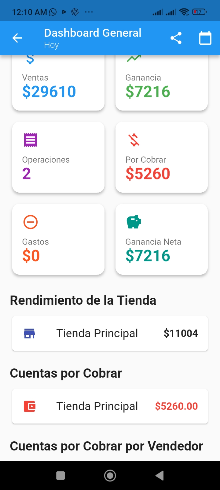 Dashboard general de MiTienda
